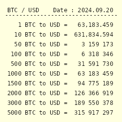 BTC to USD | How much is Bitcoins in USD