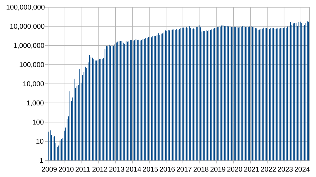 Bitcoins to Czech Korunas. Convert: BTC in CZK [Currency Matrix]