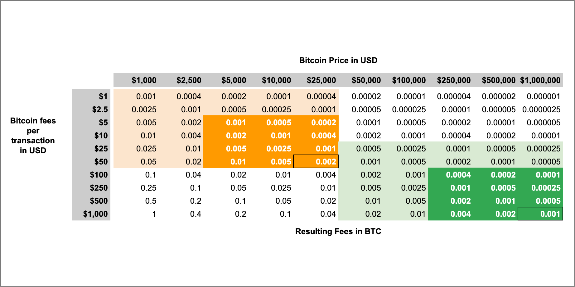 Bitcoins to US Dollars. Convert: BTC in USD [Currency Matrix]