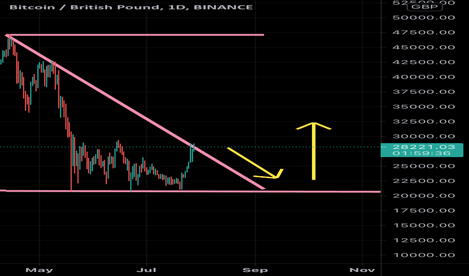 59 GBP to BTC → Pound Sterling(GBP) to Bitcoin(BTC)