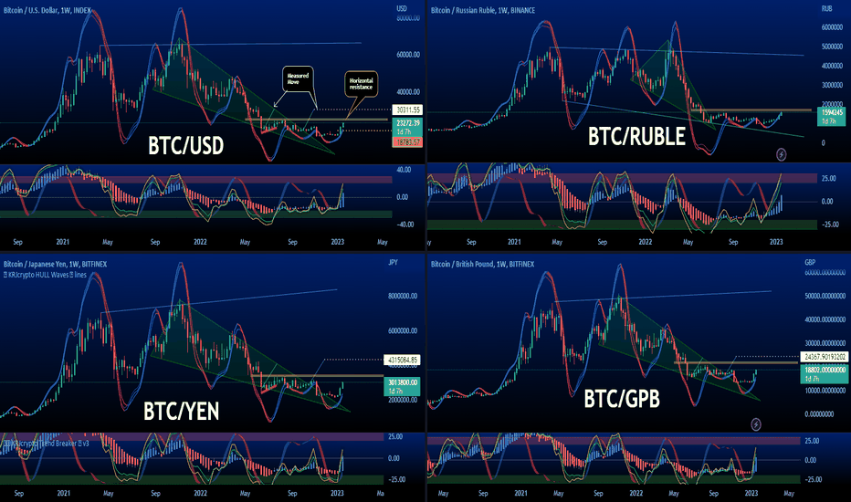 BTC to GBP | How much is Bitcoins in GBP