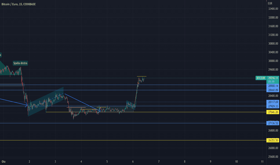 Bitcoin to Euro or convert BTC to EUR