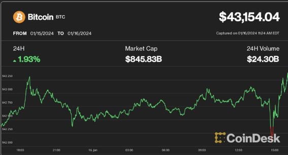 Bitcoin EUR (BTC-EUR) Price History & Historical Data - Yahoo Finance