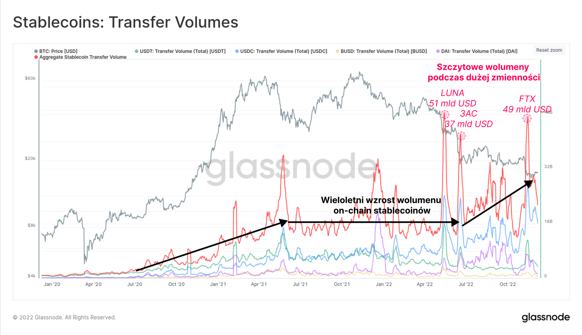 BTC to USD | Bitcoin to US Dollar — Exchange Rate, Convert