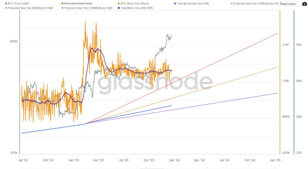 Bitcoins to US Dollars. Convert: BTC in USD [Currency Matrix]