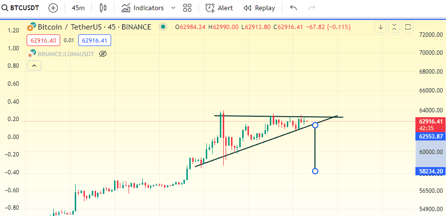 Historique Bitcoin Cash dollar belize (BCH BZD) mars 