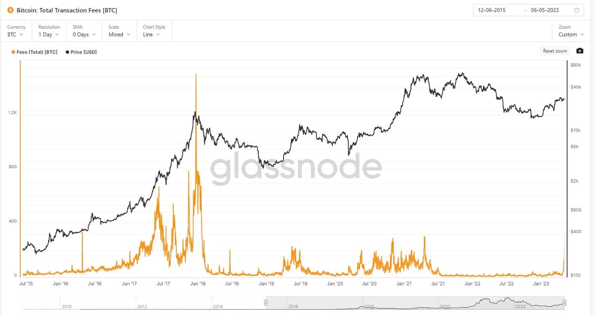 Bitcoin to US Dollar or convert BTC to USD