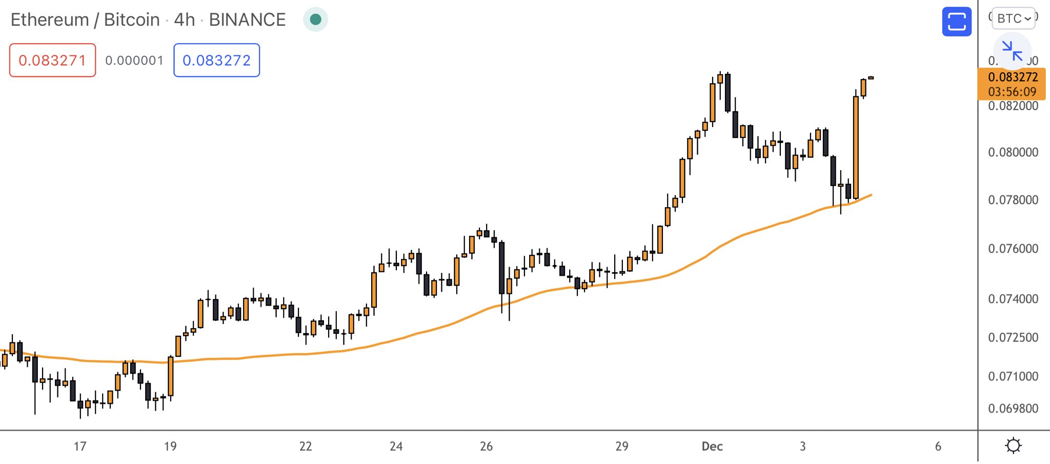 ETH to USD | How much Dollar (USD) is Ethereum (ETH) | Letsexchange