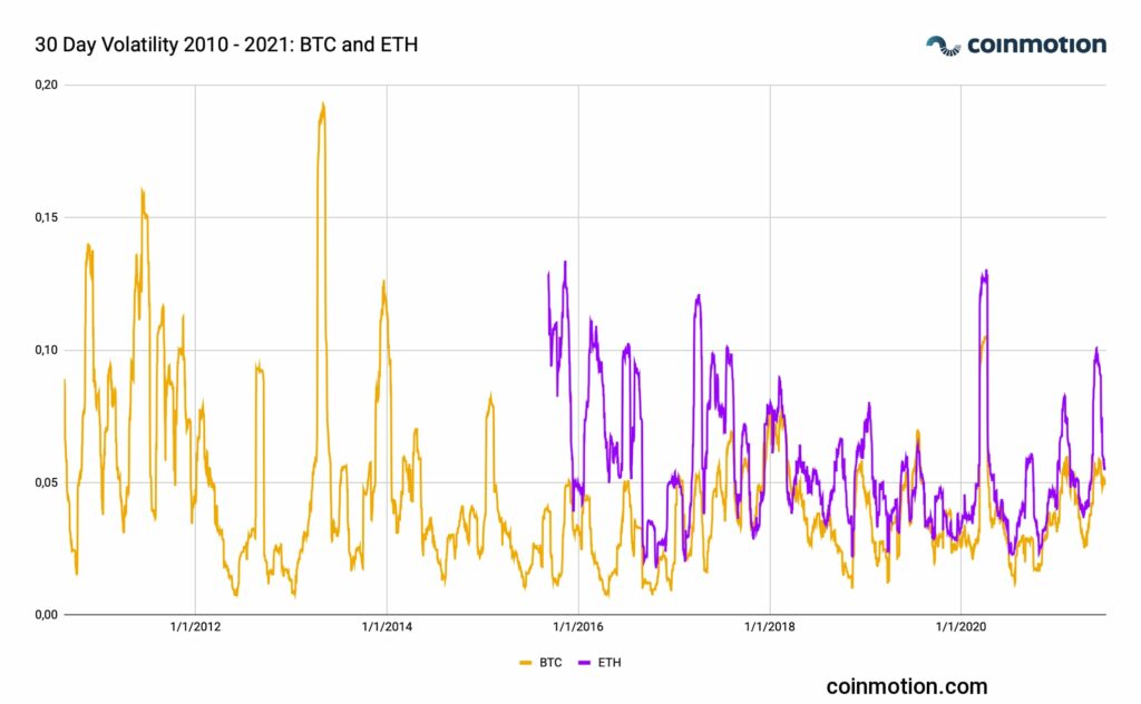 Convert ETH to EUR - Ethereum to Euro Converter | CoinCodex