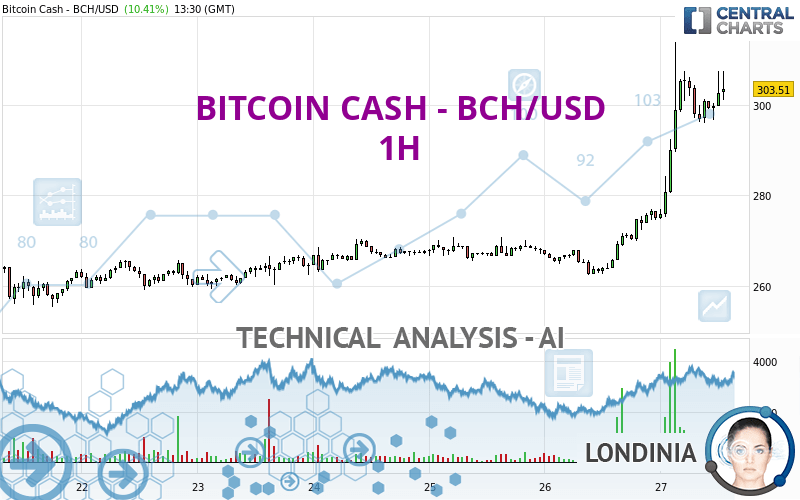 Bitcoin Cash (BCH) statistics - Price, Blocks Count, Difficulty, Hashrate, Value