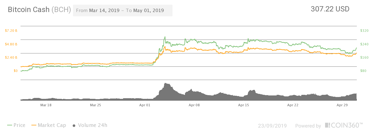 Bitcoin & Satoshi Rechner - BTC & Satoshi umrechnen in EUR, USD, ETH.