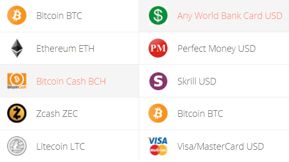 BCH to USD | How much is Bitcoin Cashs in USD