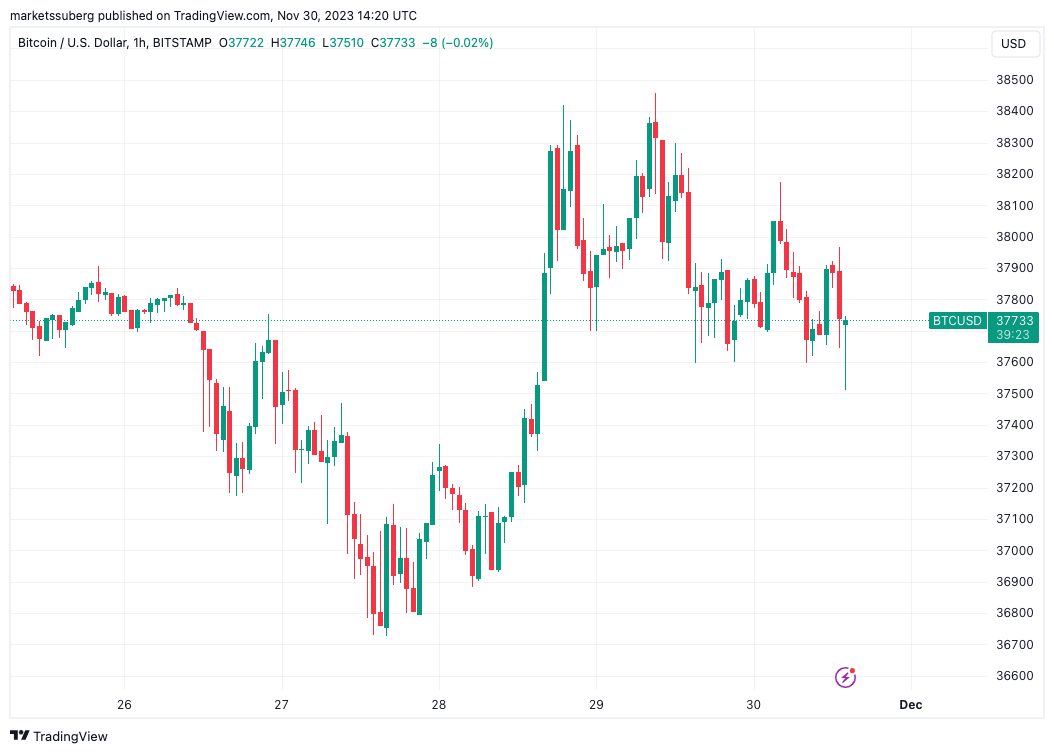 Bitcoin to US-Dollar Conversion | BTC to USD Exchange Rate Calculator | Markets Insider