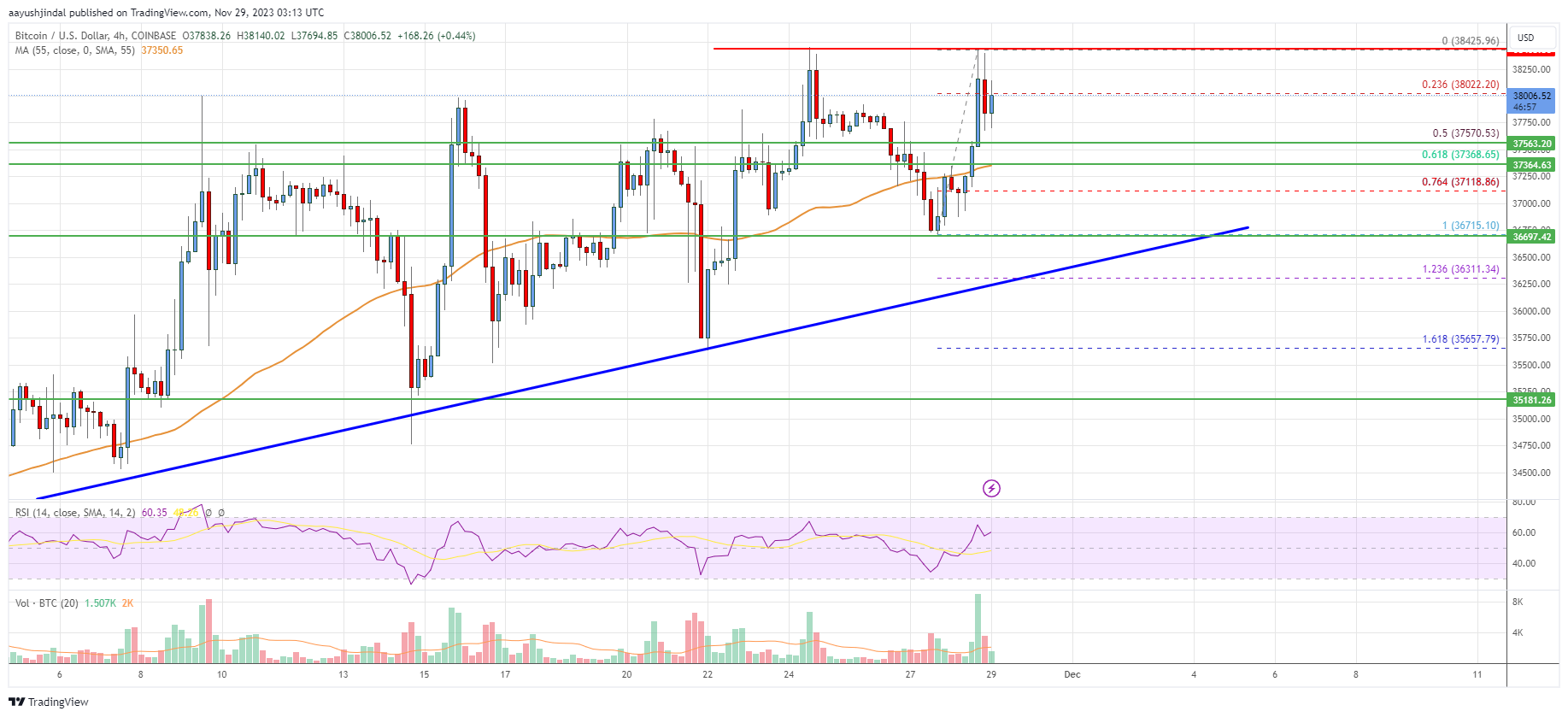 Convert BTC to USD: Bitcoin to United States Dollar