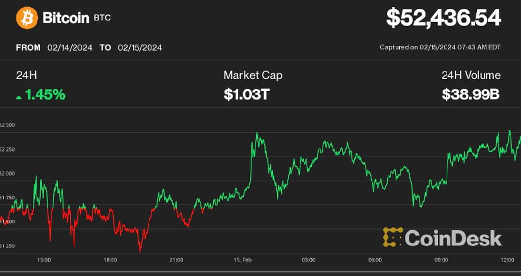 Bitcoin Price | BTC Price Index and Live Chart - CoinDesk