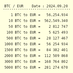 Bitcoin to Euro Conversion | BTC to EUR Exchange Rate Calculator | Markets Insider