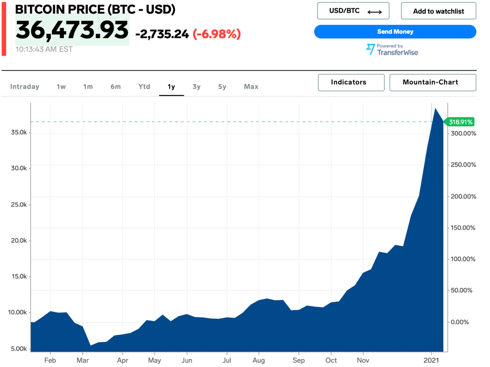 BTC to USD - Convert Bitcoin in US Dollar