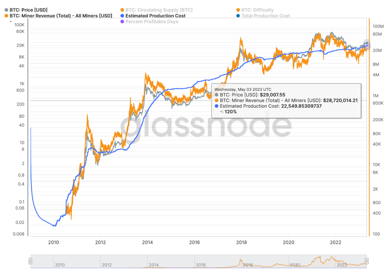 Bitcoin to US Dollar, Convert BTC in USD