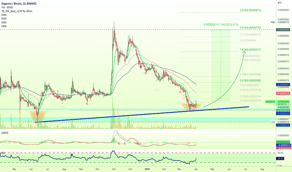 coinmag.fun Charts and Quotes — TradingView