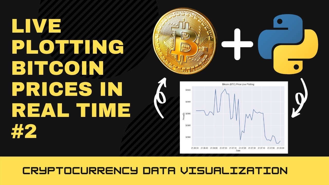 Bitcoin Price in USD | Real Time Bitcoin Chart | KITCO CRYPTO