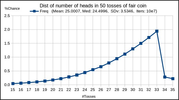 What is the probability that a penny will land heads up? - Answers