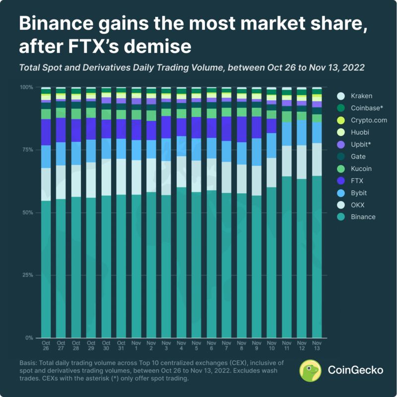 Cryptocurrency Prices, Charts And Market Capitalizations | CoinMarketCap