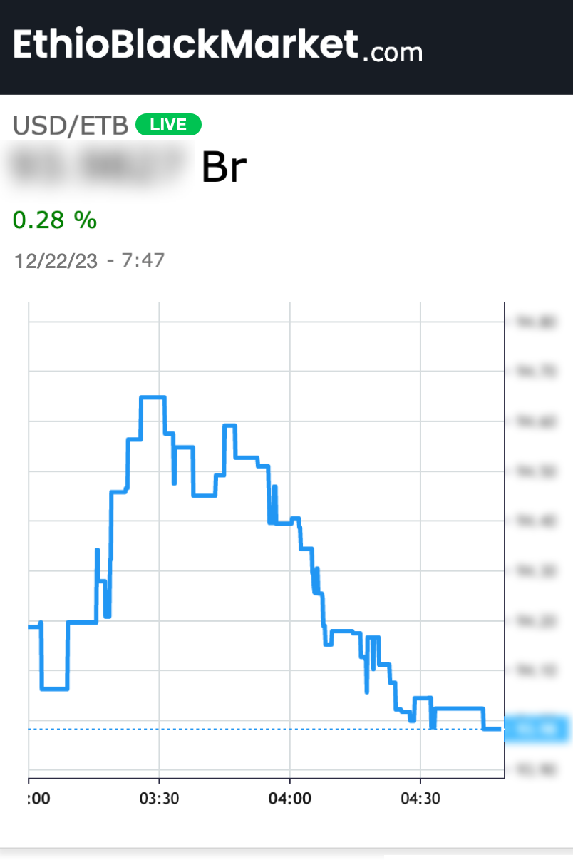 US Dollar (USD) to Ethiopian Birr (ETB) Exchange Rates for December 1, 