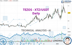 XTZ/USDT - Tezos BINANCE exchange charts 1 month