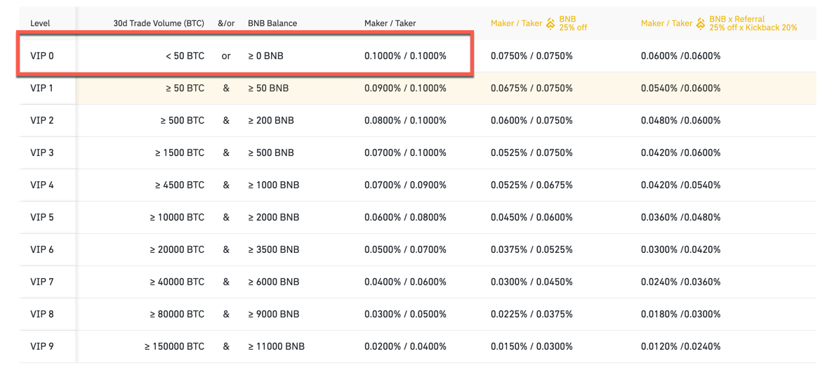 Binance - Wikipedia