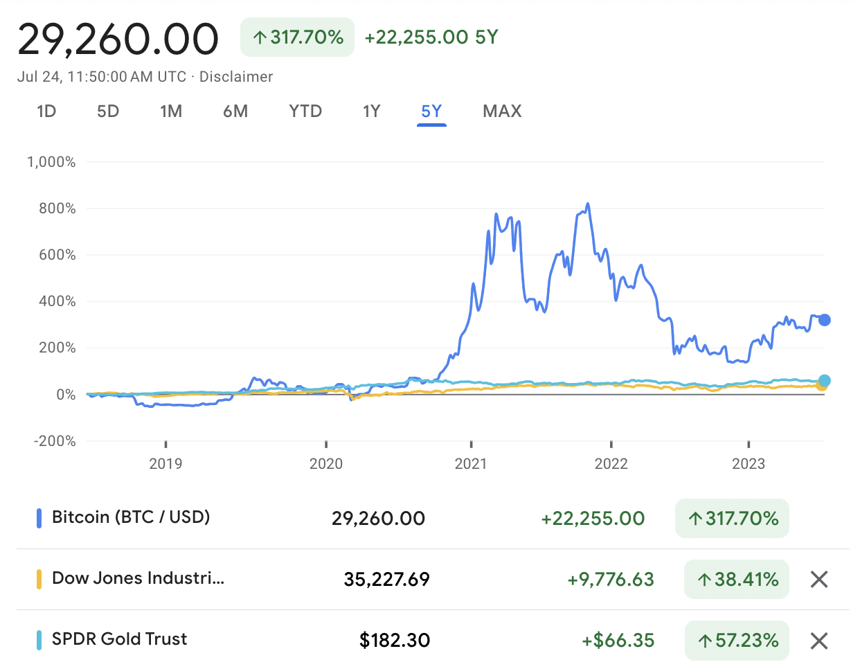 The brutal truth about Bitcoin | Brookings