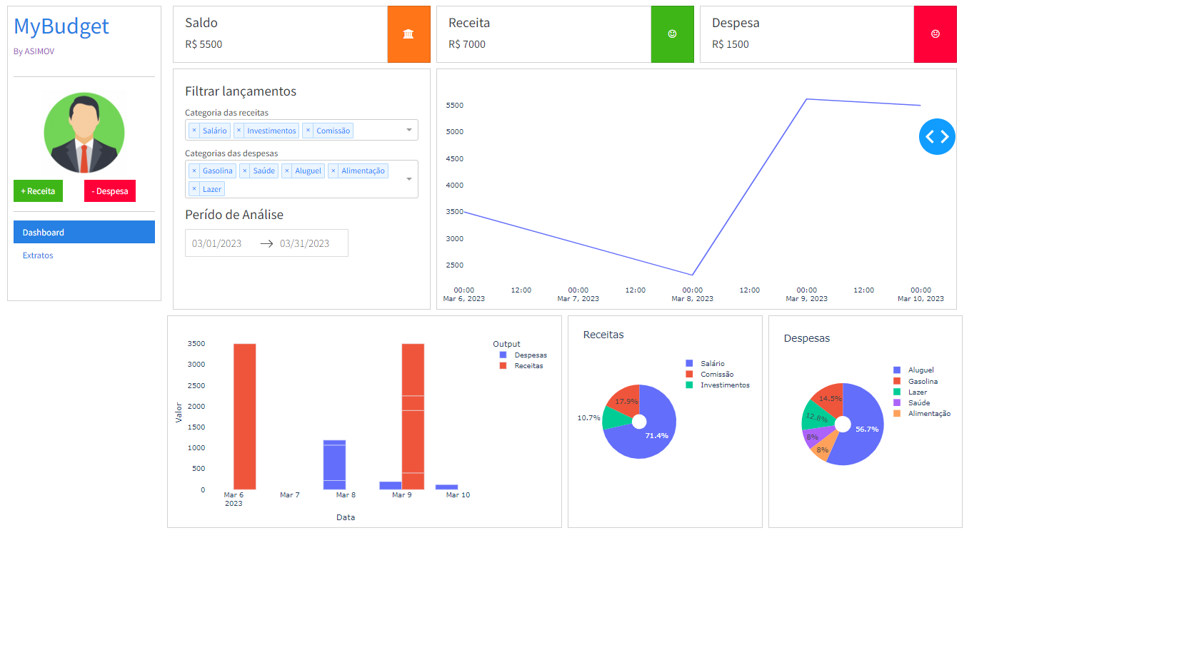 GitHub - MathRoda/DashCoin: Light & Modern Crypto Currency Tracker with Jetpack Compose.