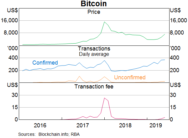 Calculate BTC to AUD live today (BTC-AUD) | CoinMarketCap