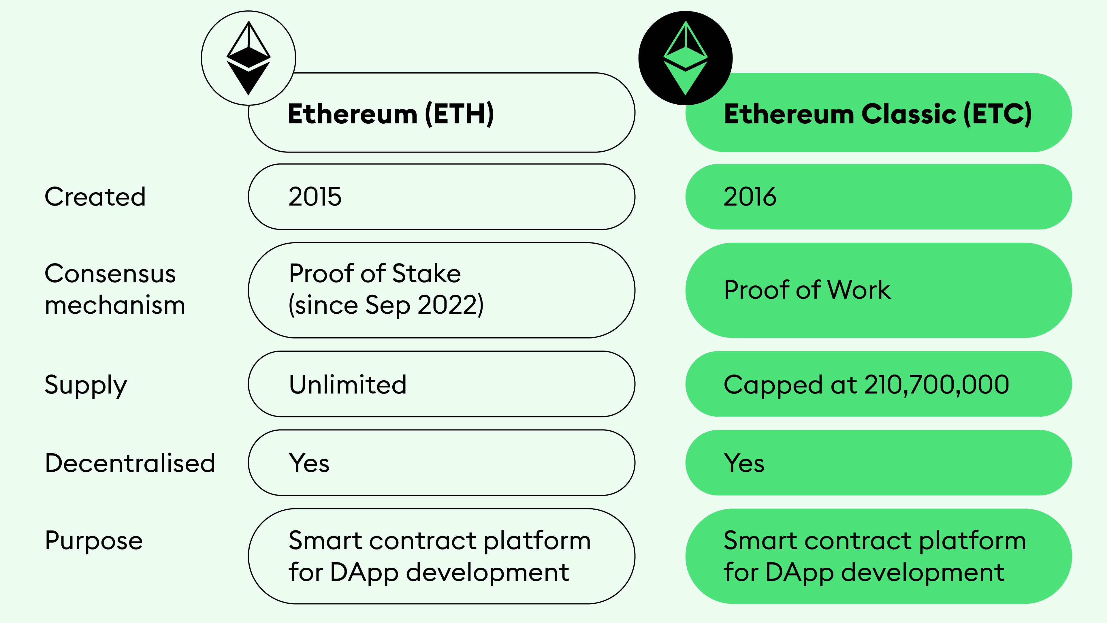 Ethereum classic Price Today - Current ETC Value to INR & Live Chart