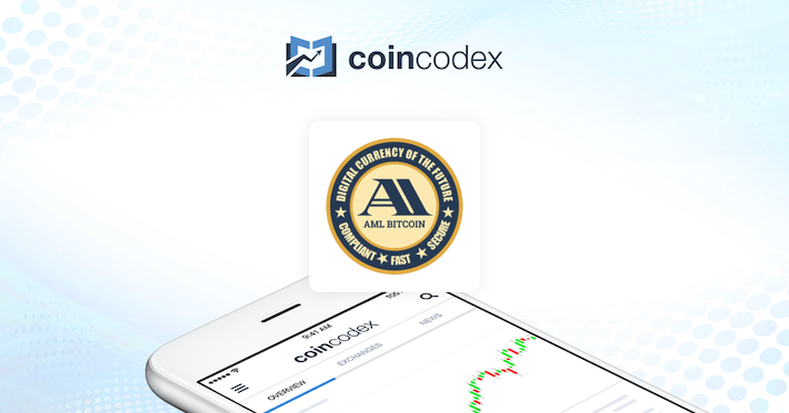 Advanced Bitcoin (aBTC) Price Prediction , – | CoinCodex