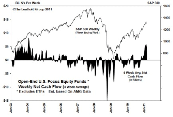 The Buy Low, Sell High Strategy: An Investor's Guide | FortuneBuilders