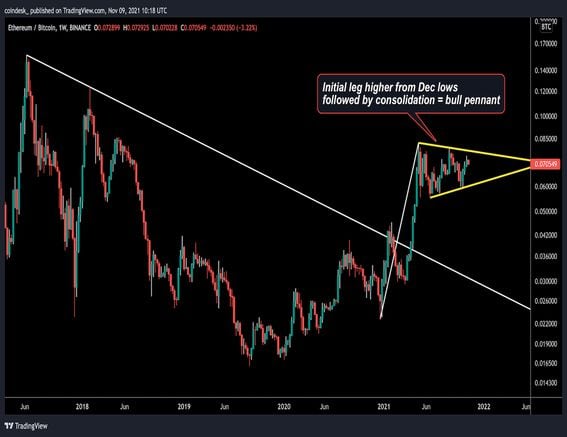 Bitcoin (BTC) - Technical Analysis - Medium term - Cryptocurrency - Investtech