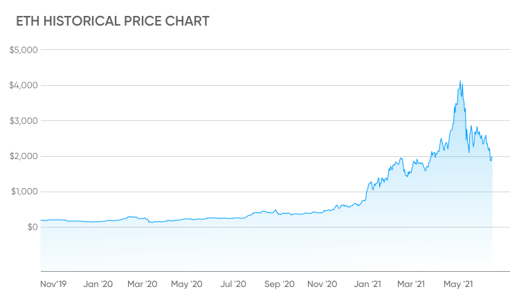 Ethereum BTC (ETH-BTC) Price, Value, News & History - Yahoo Finance