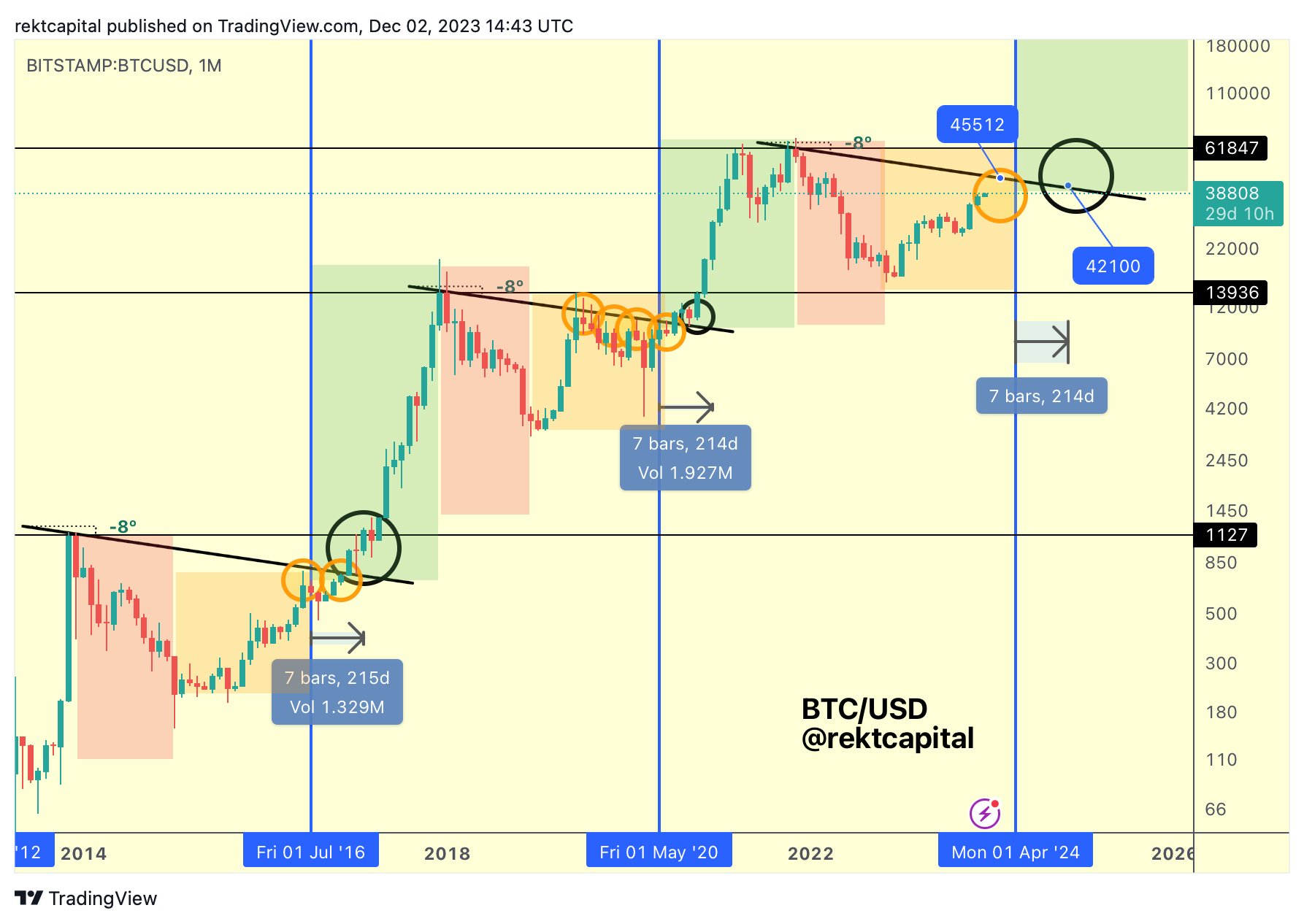 Bitcoin halving What to expect? - Nairametrics