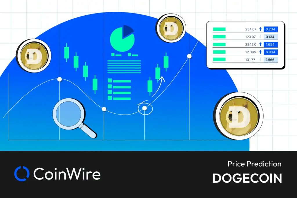 coinmag.fun (MTC) Price Prediction , – | CoinCodex