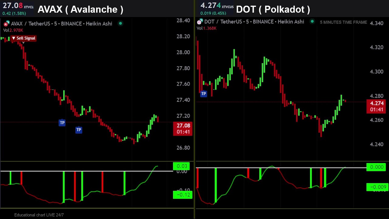 Live Bitcoin Price: BTC USD Chart - CryptoPurview