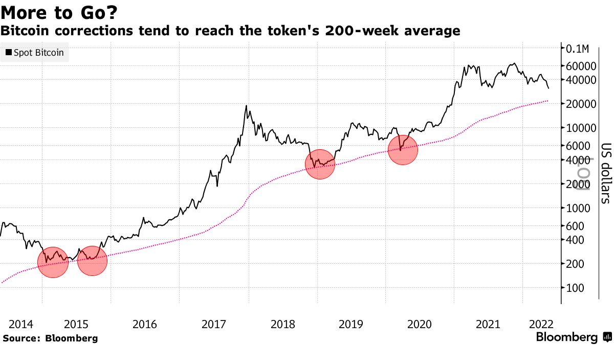 Bitcoin Price History Chart (, to )