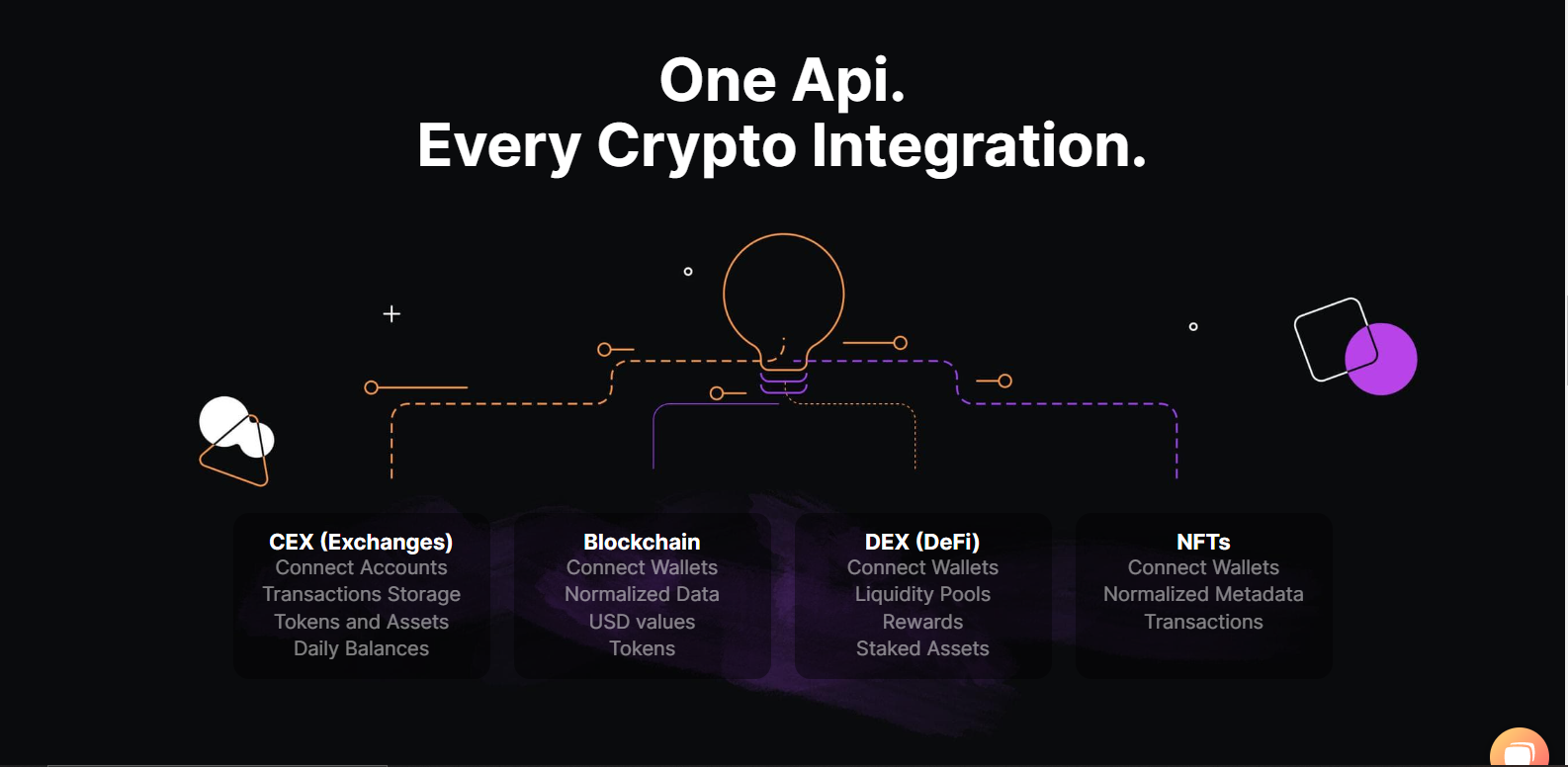 9 Best Cryptocurrency APIs (Updated for )