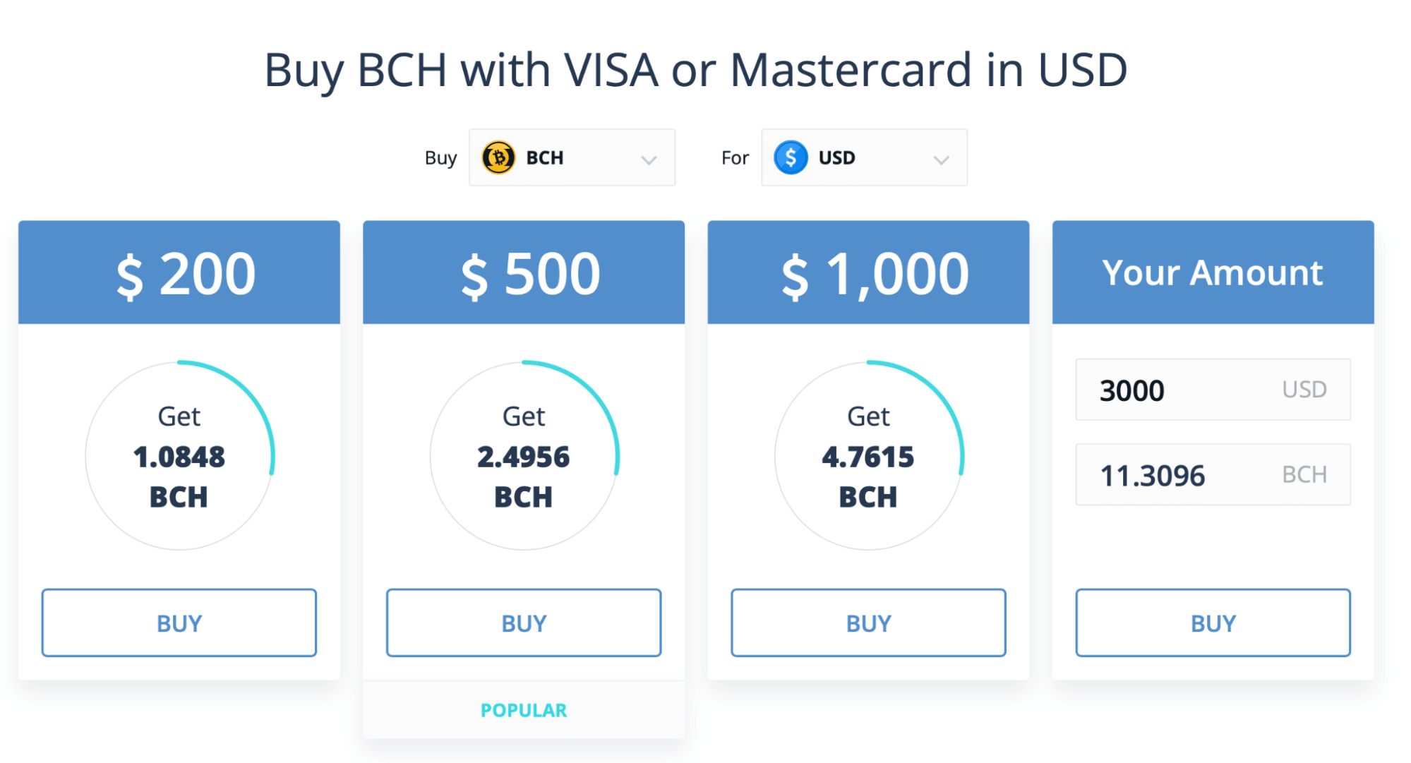 BCH USD - Bitcoin Cash Price Chart — TradingView