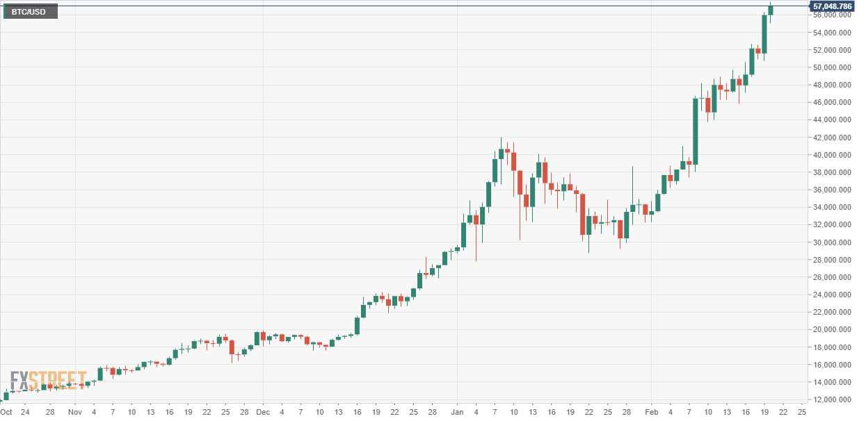 12 Most Popular Types Of Cryptocurrency | Bankrate