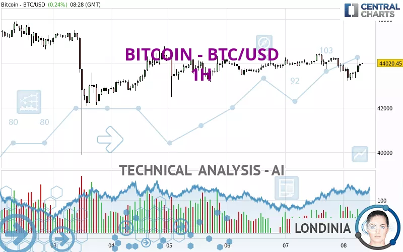 Bitcoin to US-Dollar Conversion | BTC to USD Exchange Rate Calculator | Markets Insider