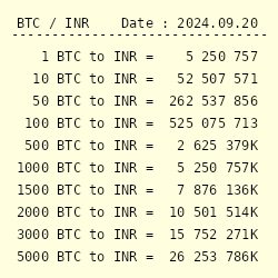 Convert BTC to INR - Bitcoin to Indian Rupee Converter | CoinCodex