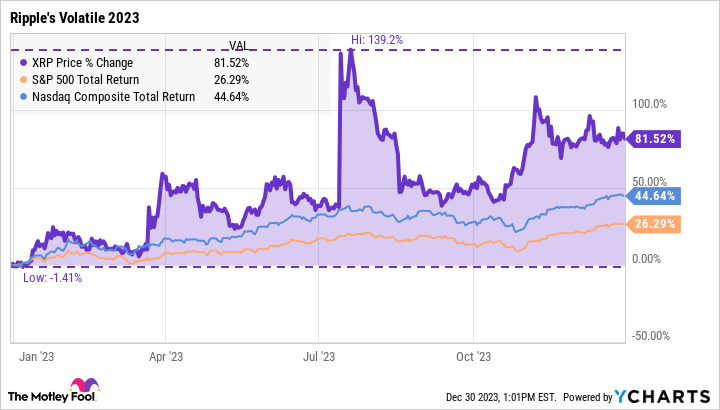 XRP Sees Growing Interest From Major Players Despite 18% Price Drop