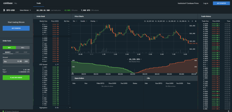 Coinbase Pro Markets List & Trading Pairs - By Volume | Coinranking - Page 8