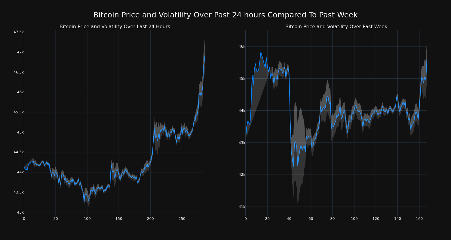 BTC Price Could Rise to $K by End Standard Chartered