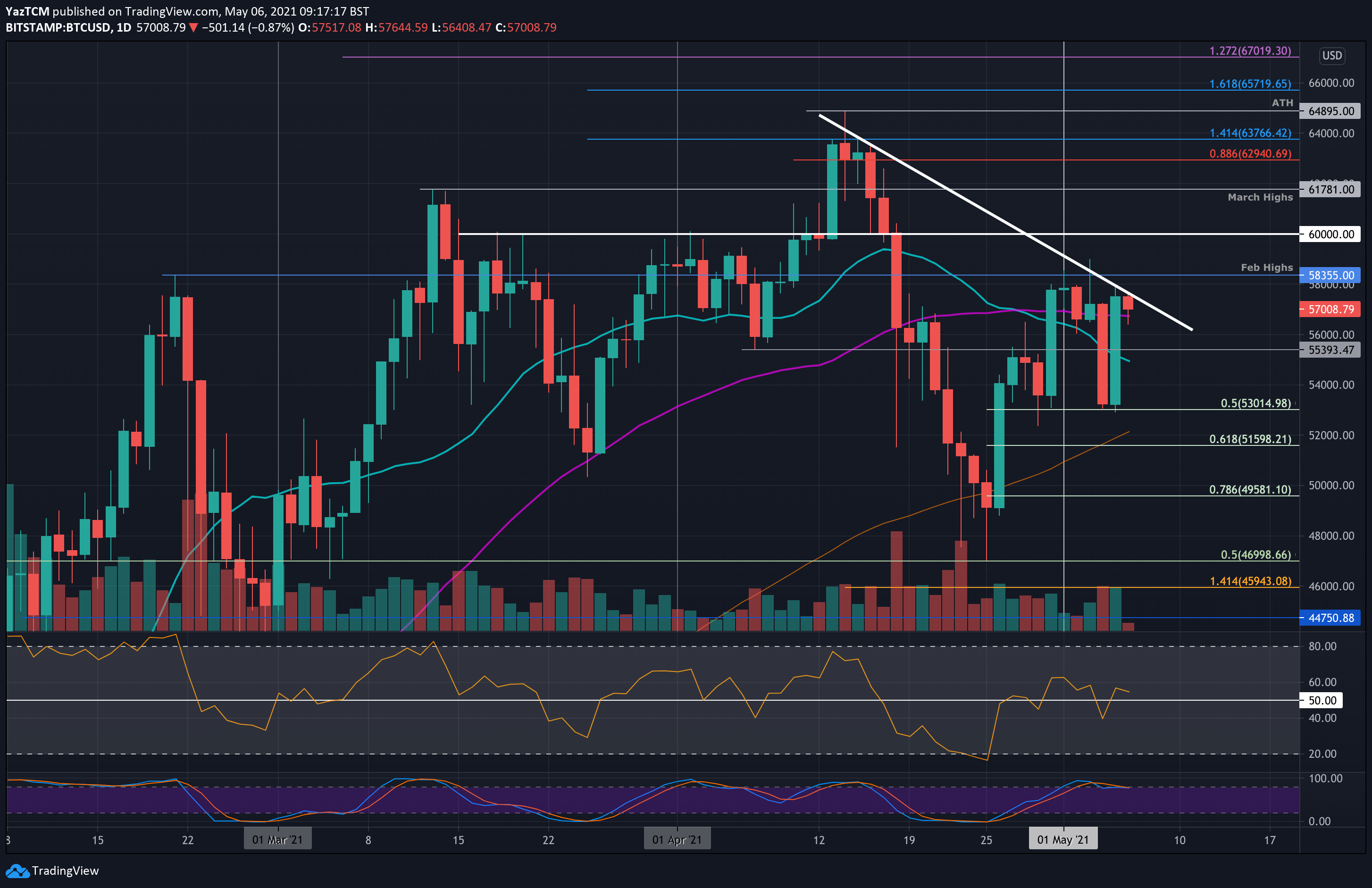 Bitcoin USD (BTC-USD) Price, Value, News & History - Yahoo Finance